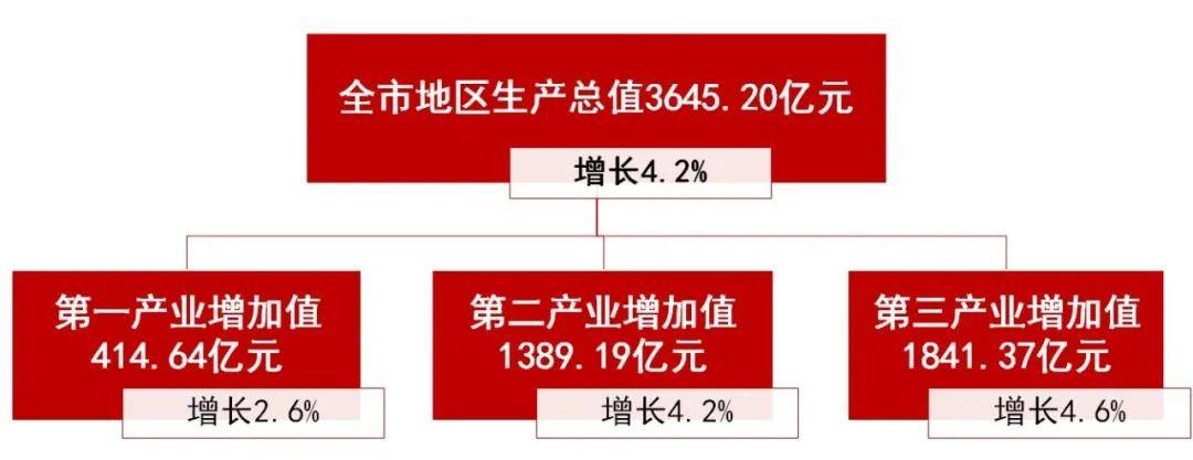 赣州市gdp_江西南部唯一人口超百万的县,GDP达279.43亿元,位居赣州第三名(2)