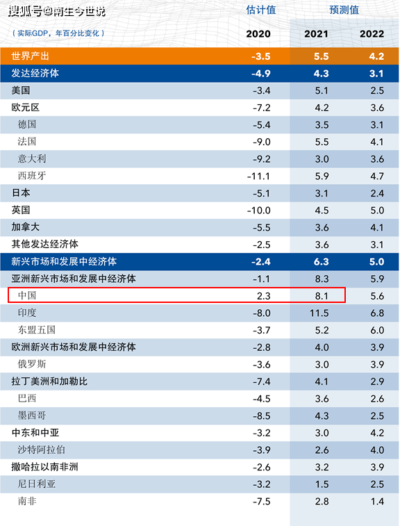 印度gdp和中国gdp对比_印度GDP增速成亚洲最大负增长拉富士康建了几个工厂就想超过中国?(2)