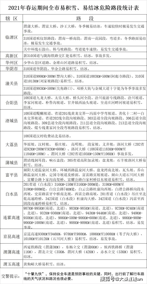 渭南市人口2021总人口_2021年渭南市事业单位招聘工作人员面试公告汇总