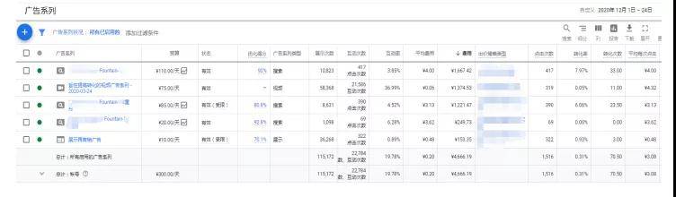 视频|YouTube视频广告助力B2B突破瓶颈降低营销成本