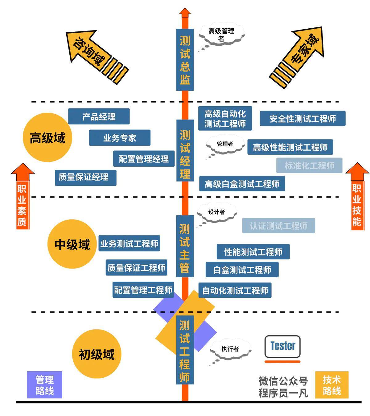 欧鹏职业圈图片