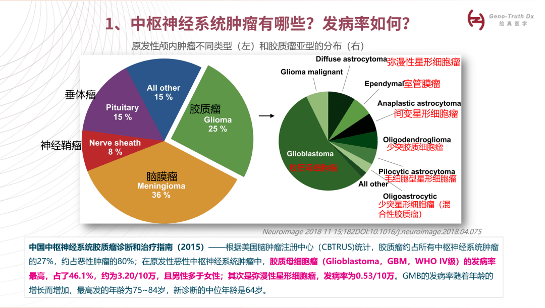 心梗有什么前兆症状_心梗症状前兆9大表现?_脑肿瘤的症状10大前兆