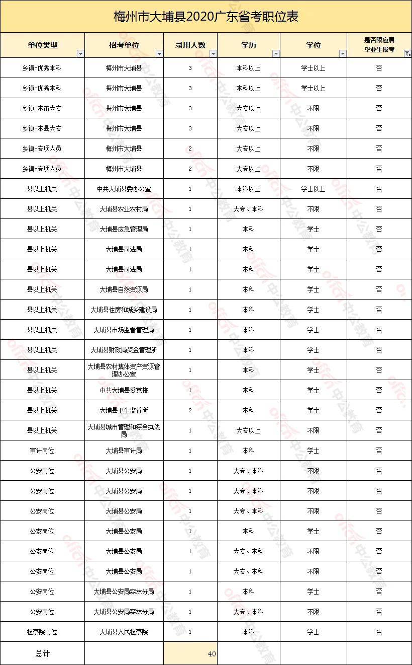 麻阳各乡镇人口数_麻阳苗族自治县