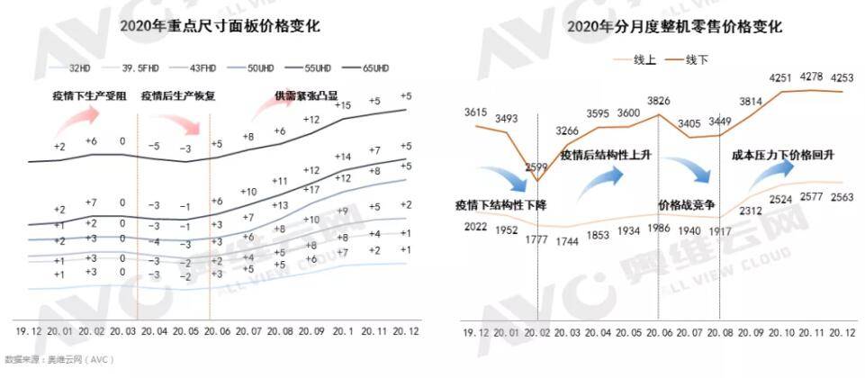 滨州2020年GDP是2508字_2020年滨州西区规划图(3)