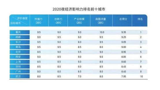 2020年黑龙江省GDP十大县_贵阳这4区排名前十 贵州88个区市县2020年GDP排名出炉