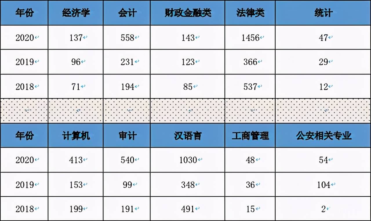 山西怀仁县2020年gdp_山西省2020年国民经济和社会发展统计公报(3)