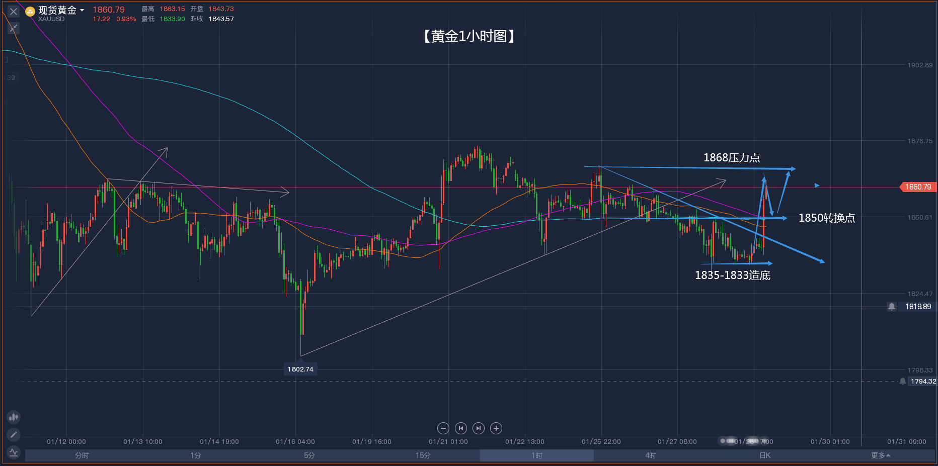 美国2020GDP排名_美国gdp2020年总量(3)