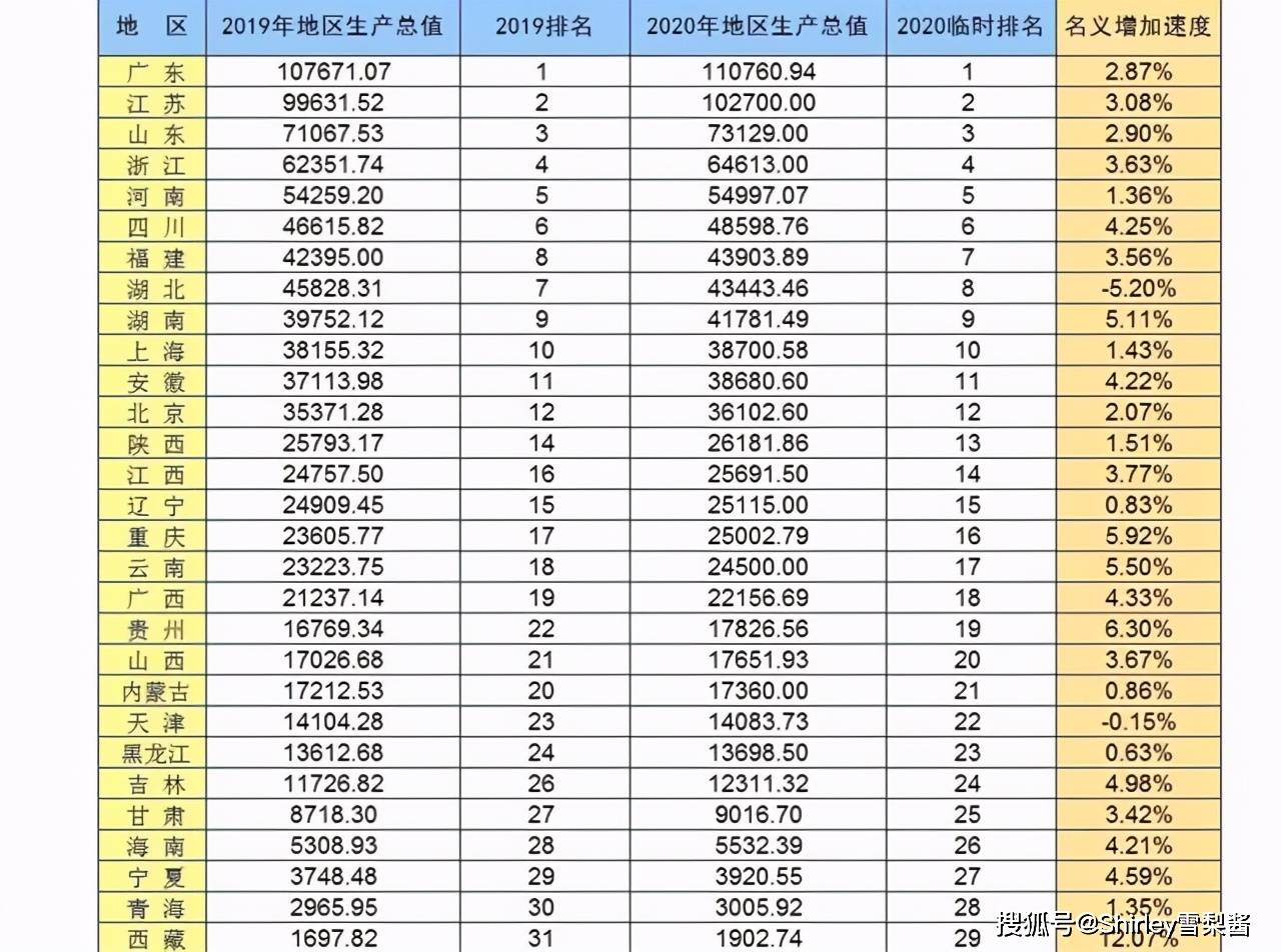 2020年终gdp江苏_2020年浙江省各城市GDP(2)