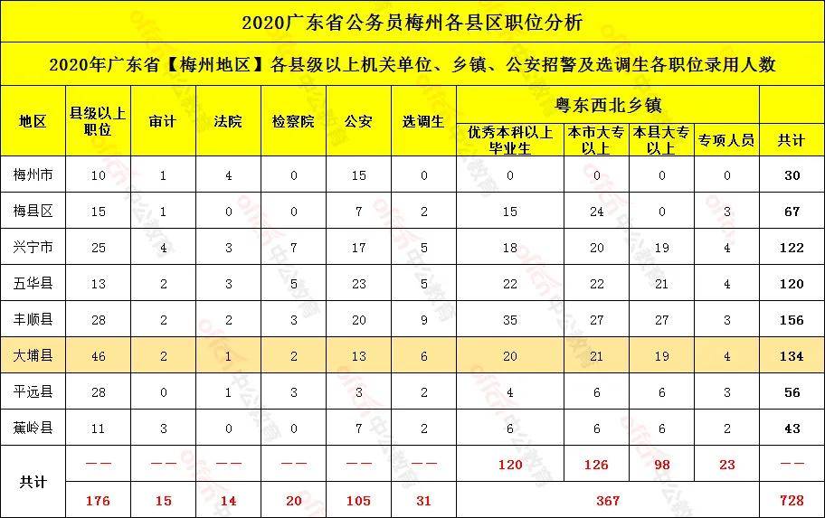 梅州市总人口有多少_身为梅州人 竟然不知道 梅州 这名是怎么来的(3)