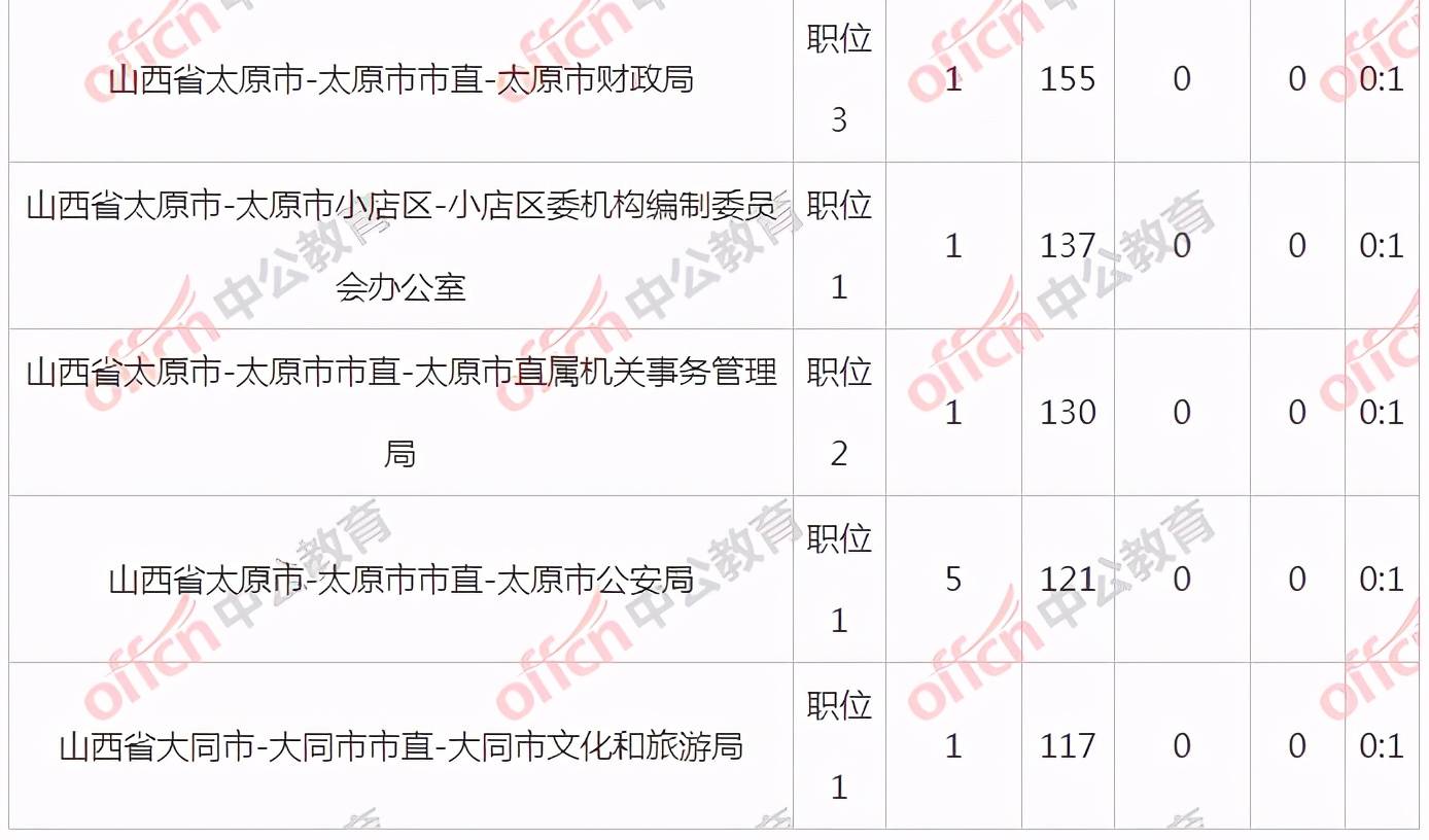 韩姓人口数量_韩姓