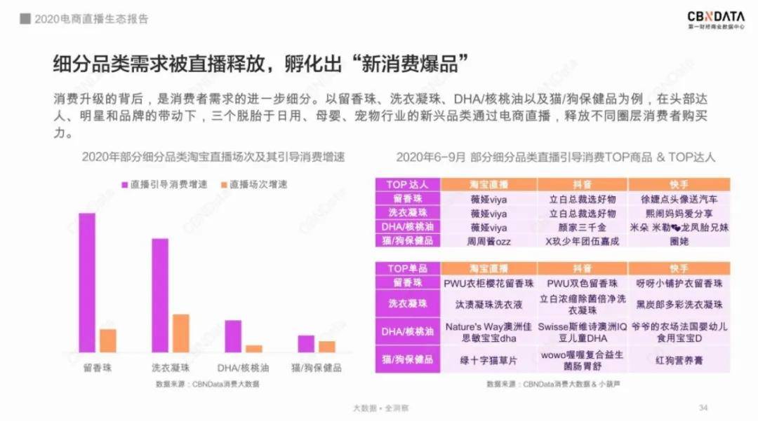 双11带货榜:最具实力品牌与产品排行揭秘