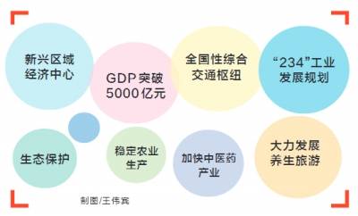 2021南阳gdp_2021年南阳市经济社会发展目标确定