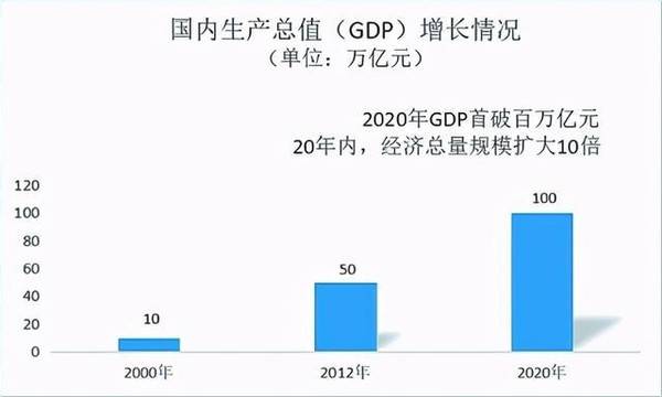 一加GDP(3)