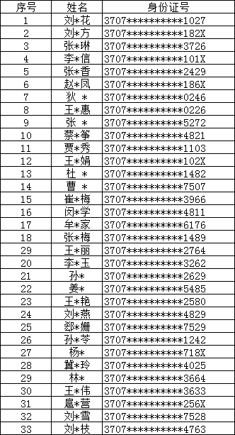 失效人口_scp收容失效