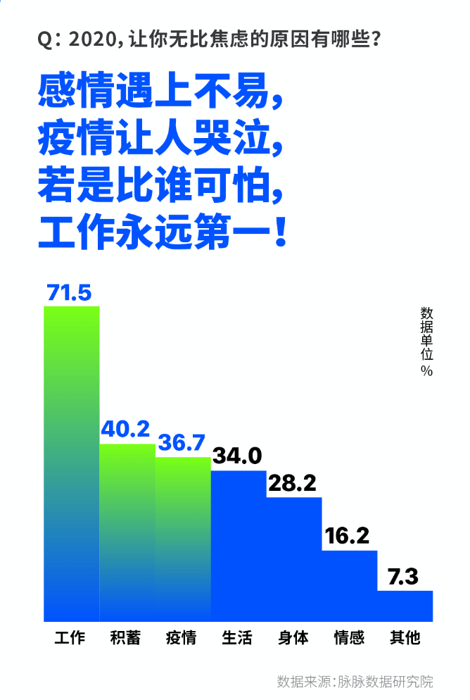 我20世纪以来经济总量的变化_中国人口总量变化图