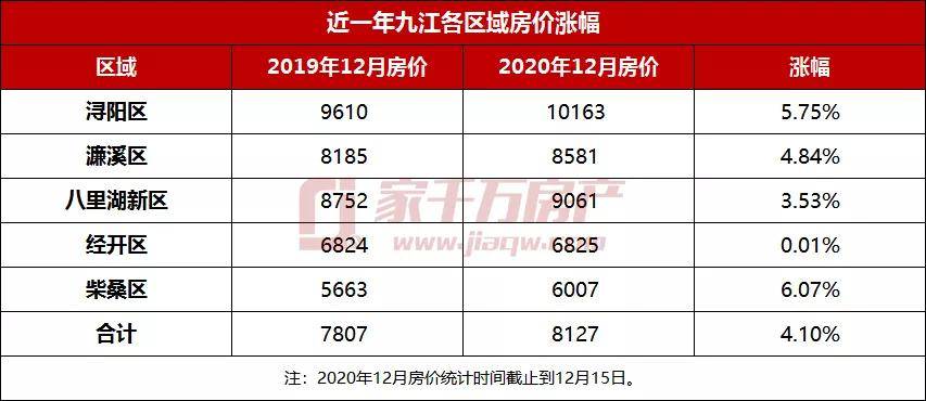 九江人口2021年_2021年九江火车图片