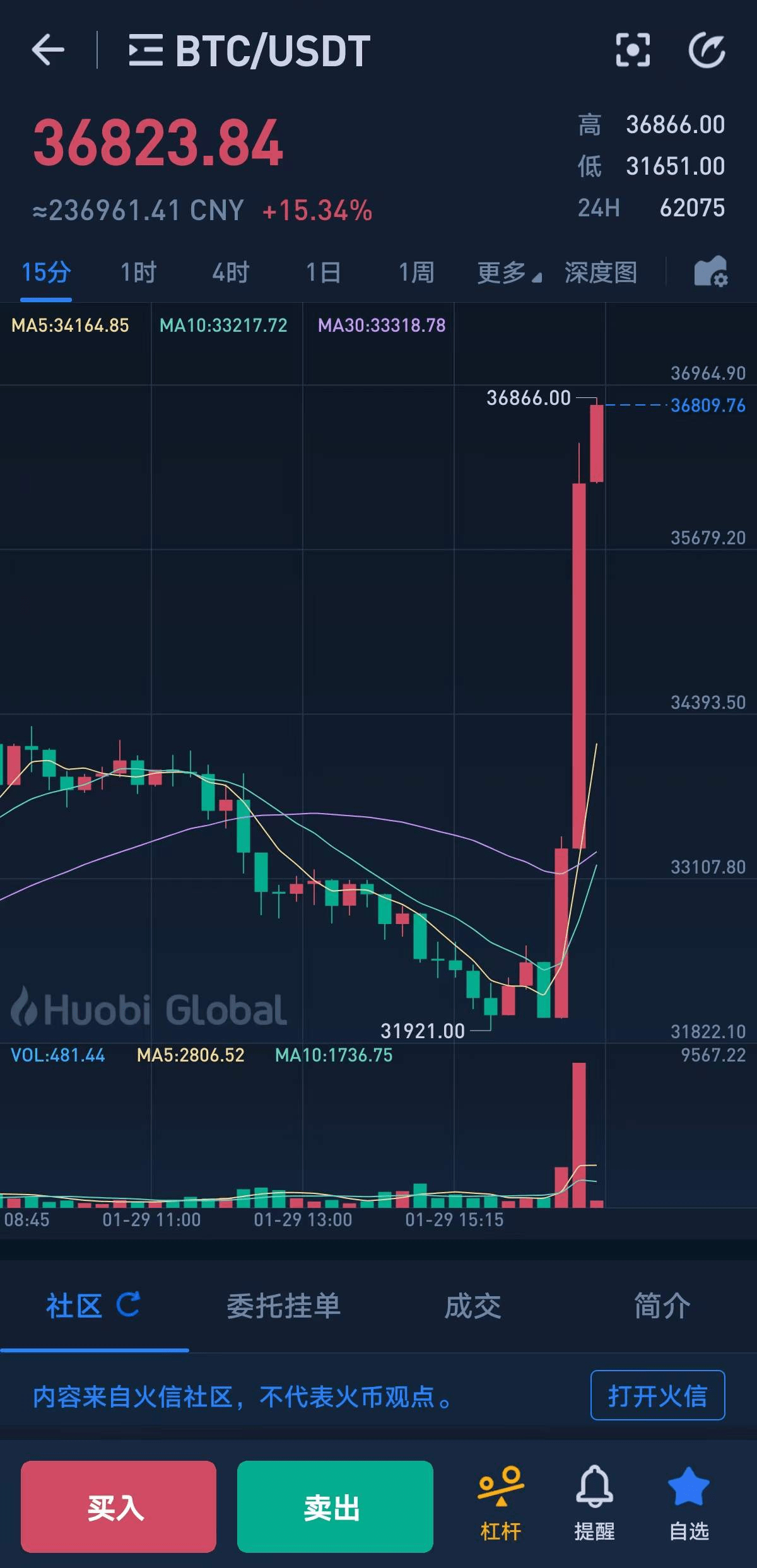 推特拉盘？马斯克将推特个人简介更换成“Bitcoin”，比特币短时迅速拉升_搜狐网