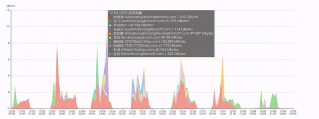 网络|网络运维自动化概述-91网快