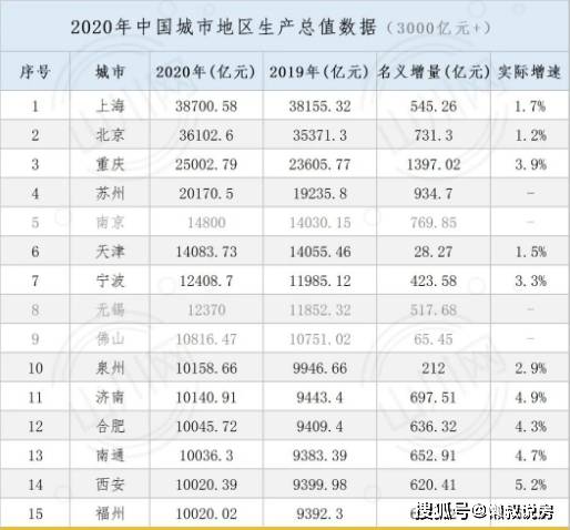 2021gdp大连沈阳_2021年大连住院证明