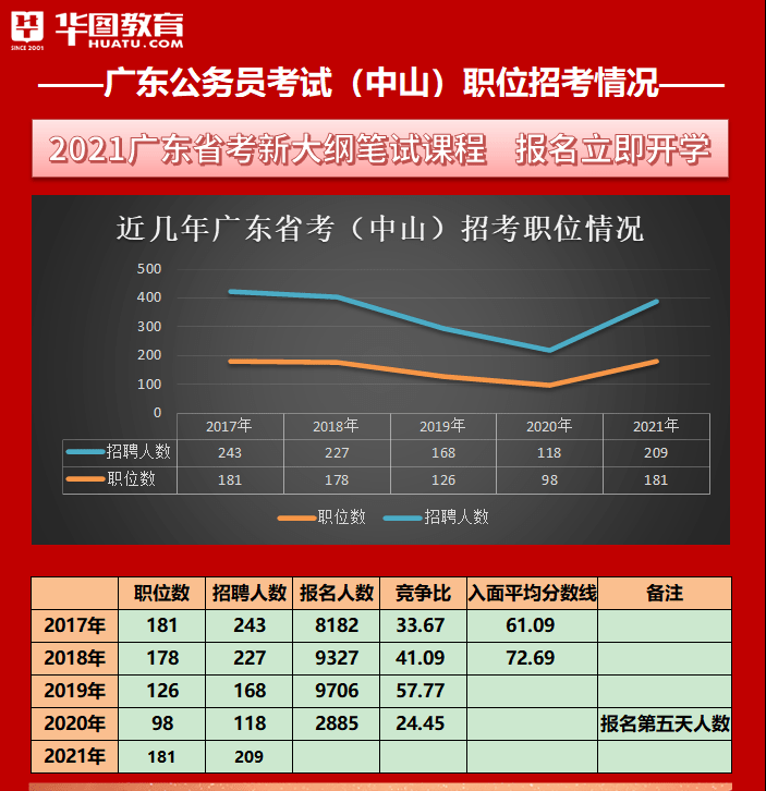 广东2021年各地市gdp_佛山第3 广东21市一季度GDP全出炉(3)