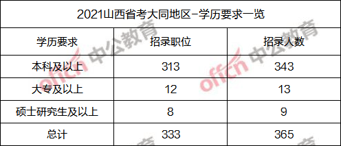 湖南考试信息招生港_山西招生考试网 官网_山西省招生考试信息网