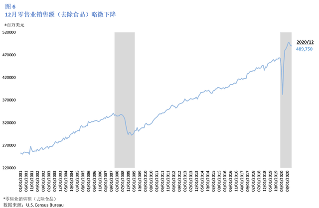 2021美国gdp占全球百分比_疫情战争下的经济运行机制(2)