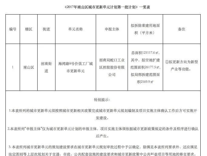 重磅!招商蛇口 深圳13个旧改项目曝光!看看有没有你家在?_建设