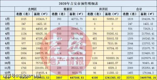 吉安总人口有多少2020_吉安青石街有年轻的嘛