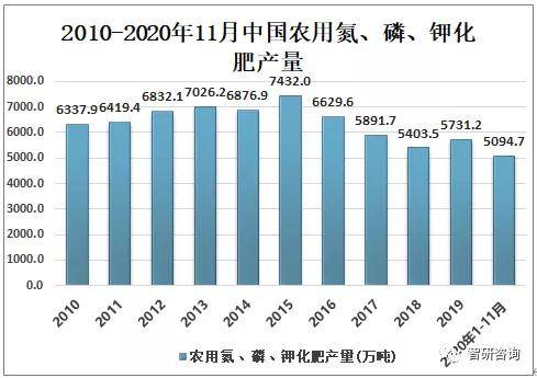 中国农业人口 2019_中国人口(3)