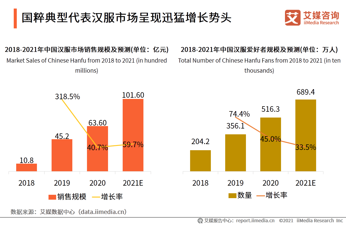 2021到2020国家GDP_1978到2020中国与gdp(2)