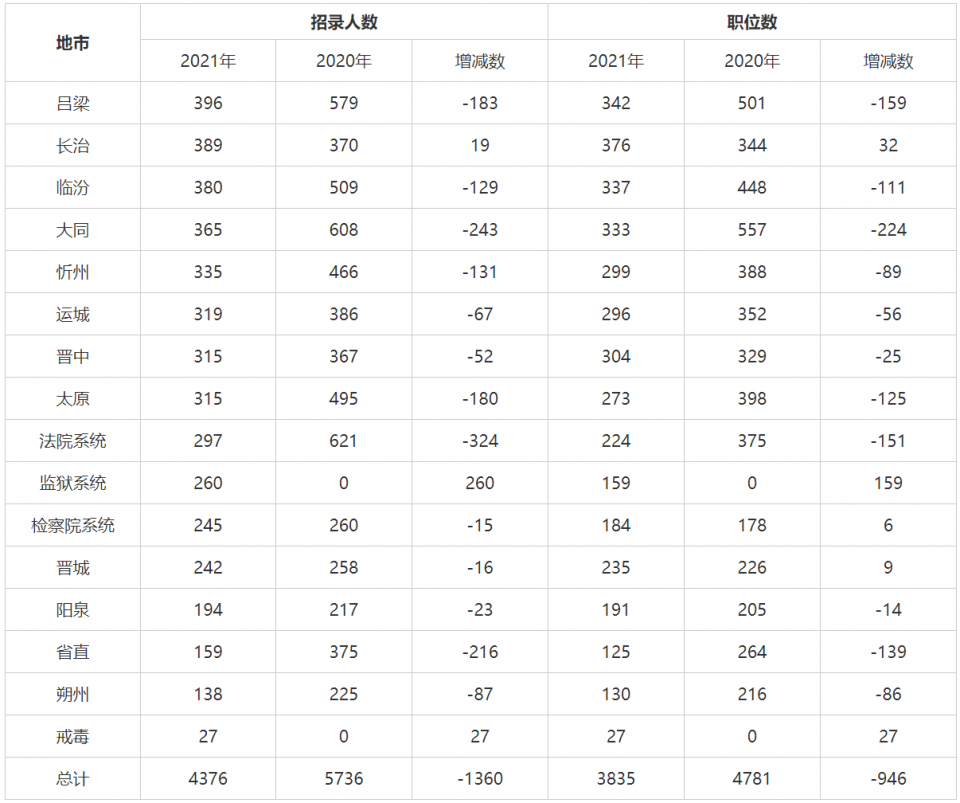 襄阳户籍人口2021_襄阳户籍身份证正面照(3)