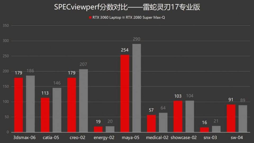 游戏|RTX 3060游戏本初亮相，雷蛇灵刃17专业版体验