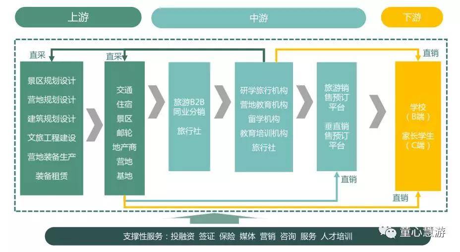 陈凯宏研学旅行跨入规范化发展期这些行业新矛盾将成最大拦路虎