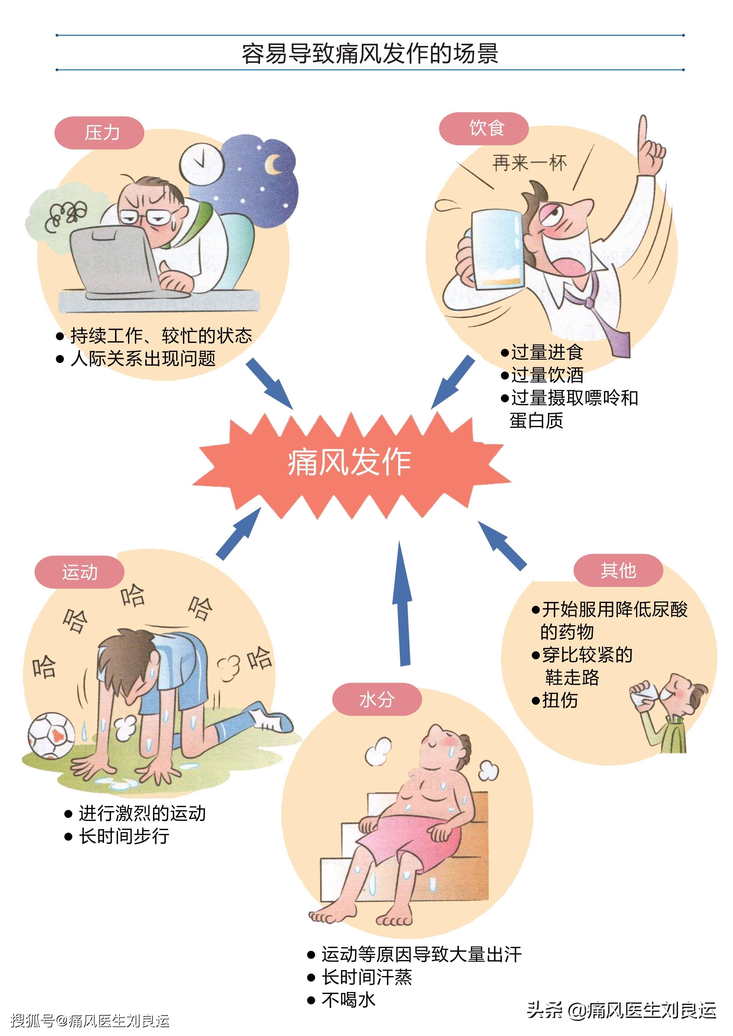 痛风是可以治愈的关节病医生详解痛风临床治愈标准