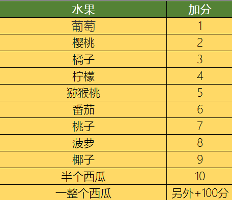  游戲機加分器有記錄_游戲計分器