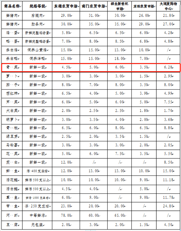 户胡人口_人口普查(3)