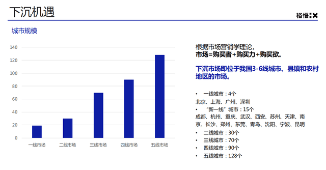 人口拉动消费_拉动内需促进消费