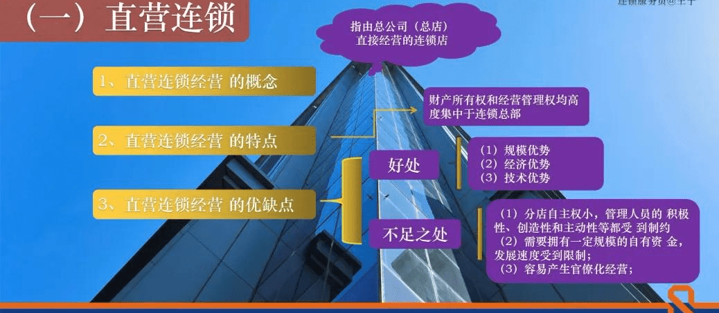 什么是连锁 f1de377b1fdf431d9ca84cf08eec7aef.png