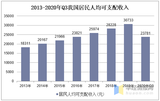 中国2021年老龄人口数量_中国老龄人口数量图标(2)