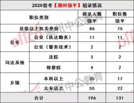 龙田镇人口2020总人数_中国人口2020总人数