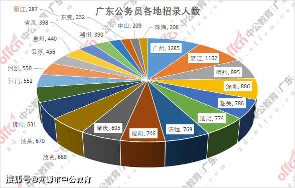 湛江市人口数量_广东省人口发展(3)