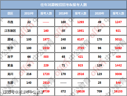 河源市人口2021总人数_河源市地图