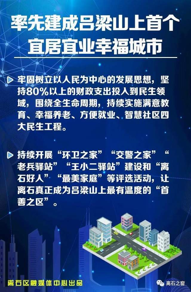 离石的GDP(2)