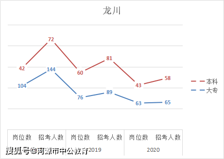 河源市人口2021总人数_河源市地图