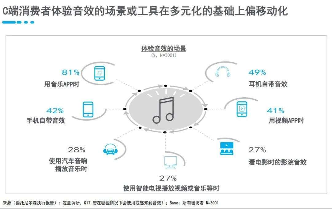 时代|蝰蛇音效开启“全民调音师”时代，引领音效行业新风潮