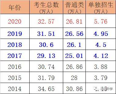 2020年省高考排名_维州2020年VCE高考最新排名!