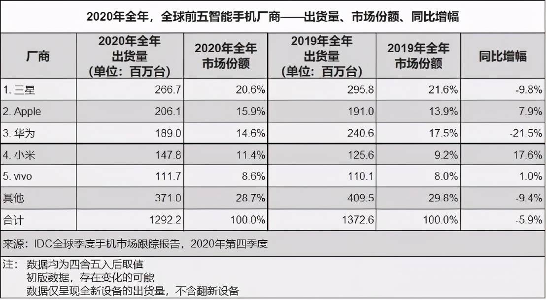 中国经济总量占世界份额表格_个人简历表格模板(3)