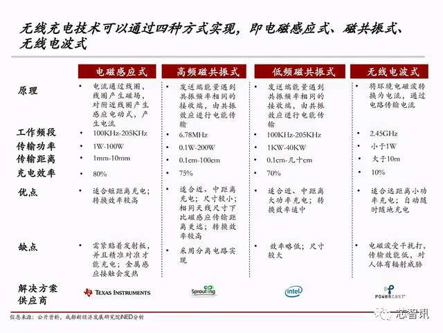 音叉|揭秘小米与摩托罗拉的隔空充电技术，辐射问题将成隐忧？
