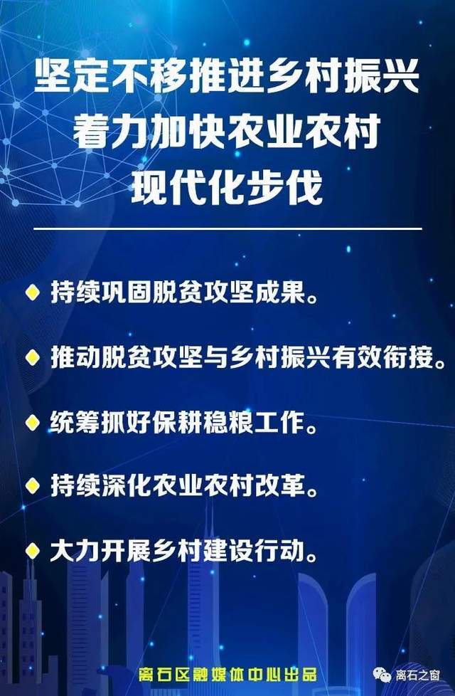 离石的GDP