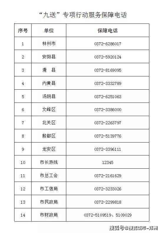 2021安阳人口_2021年安阳限号区域图